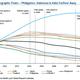 When Thailand’s working-age population peaks, compared with other Asian countries.